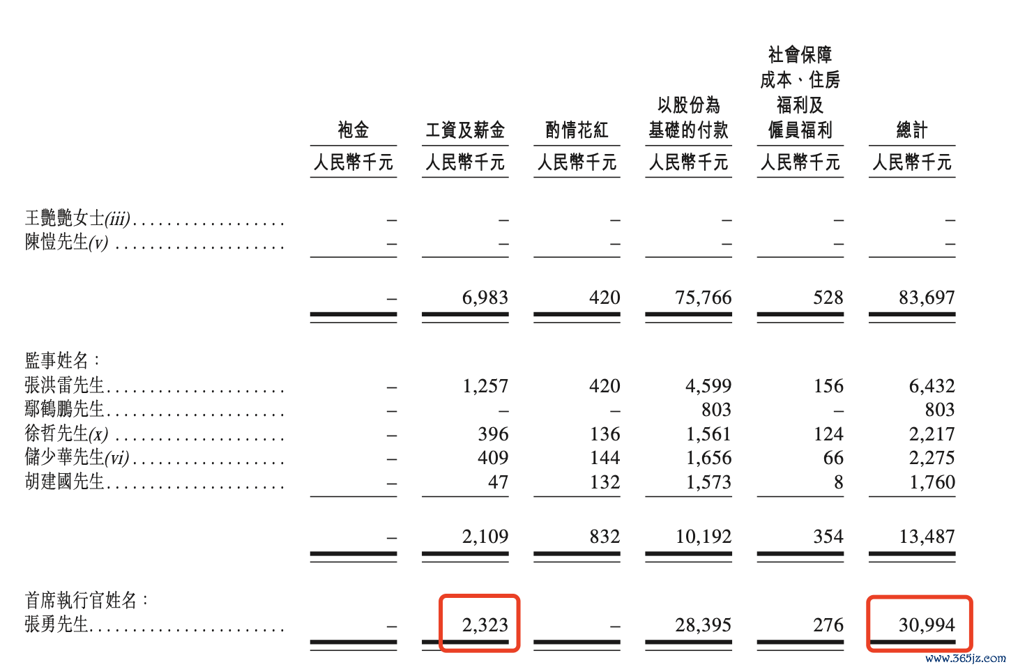 图片开首:招股书